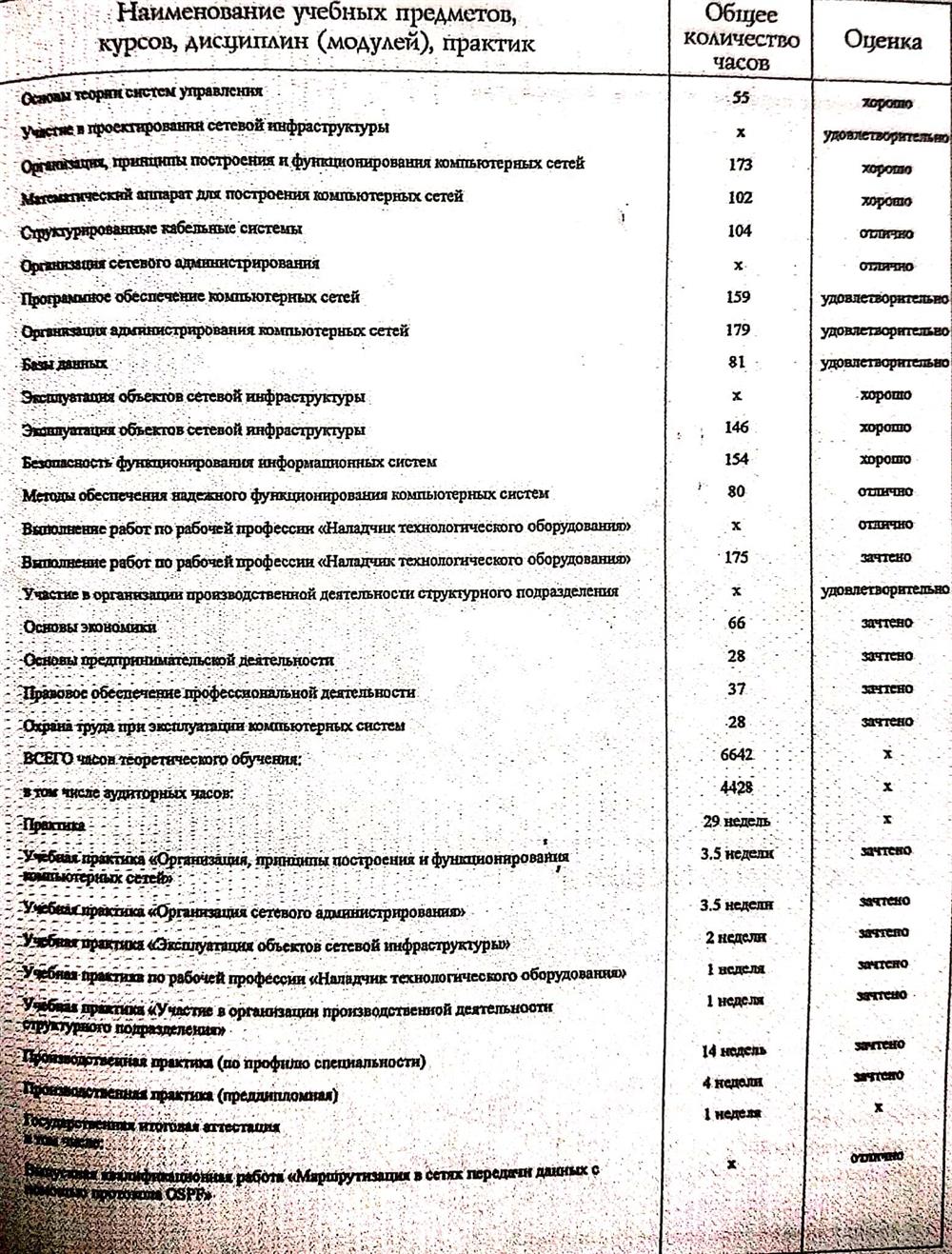 Дополнение к диплому (2)