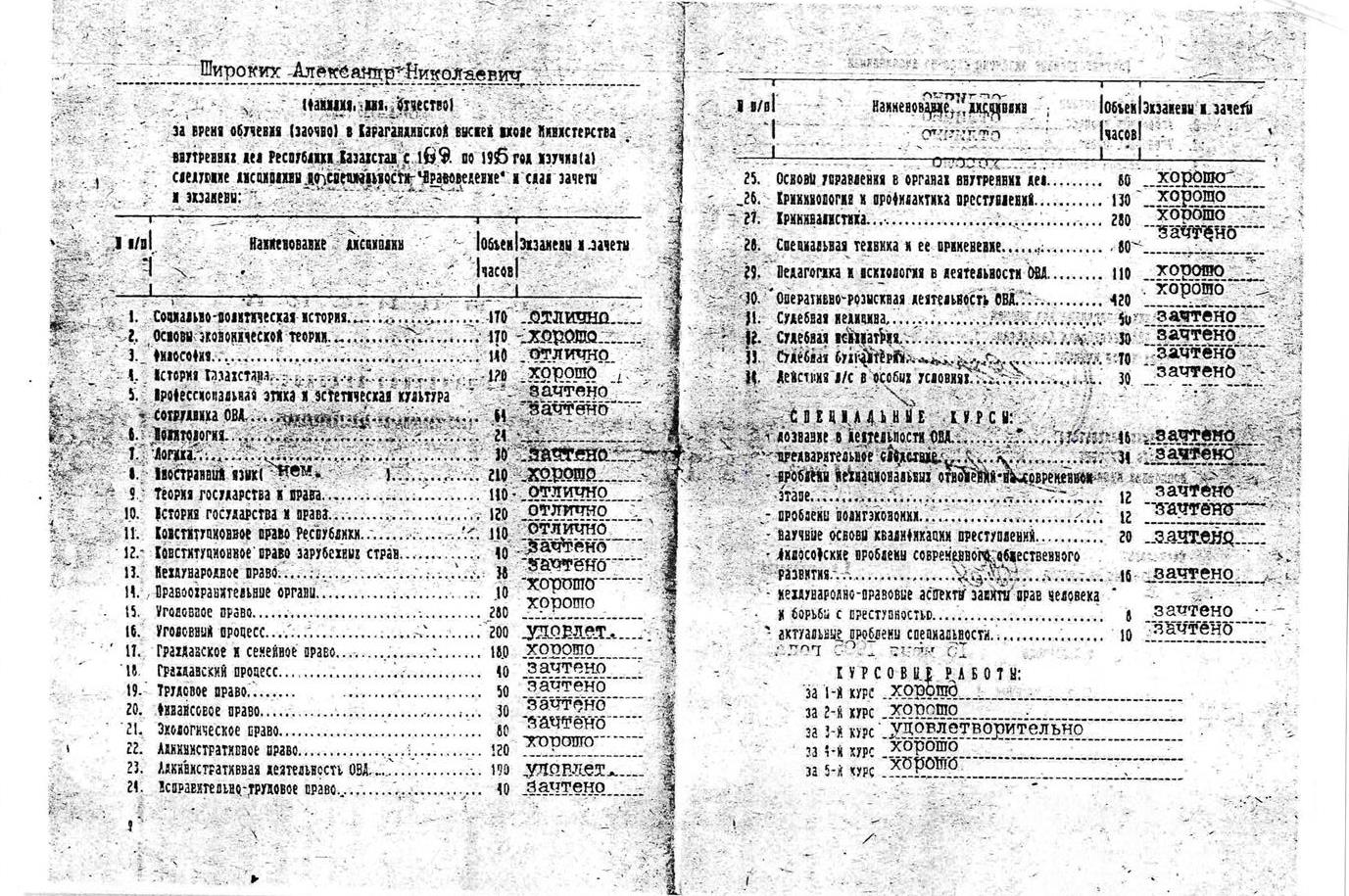 Диплом Широких А.Н.