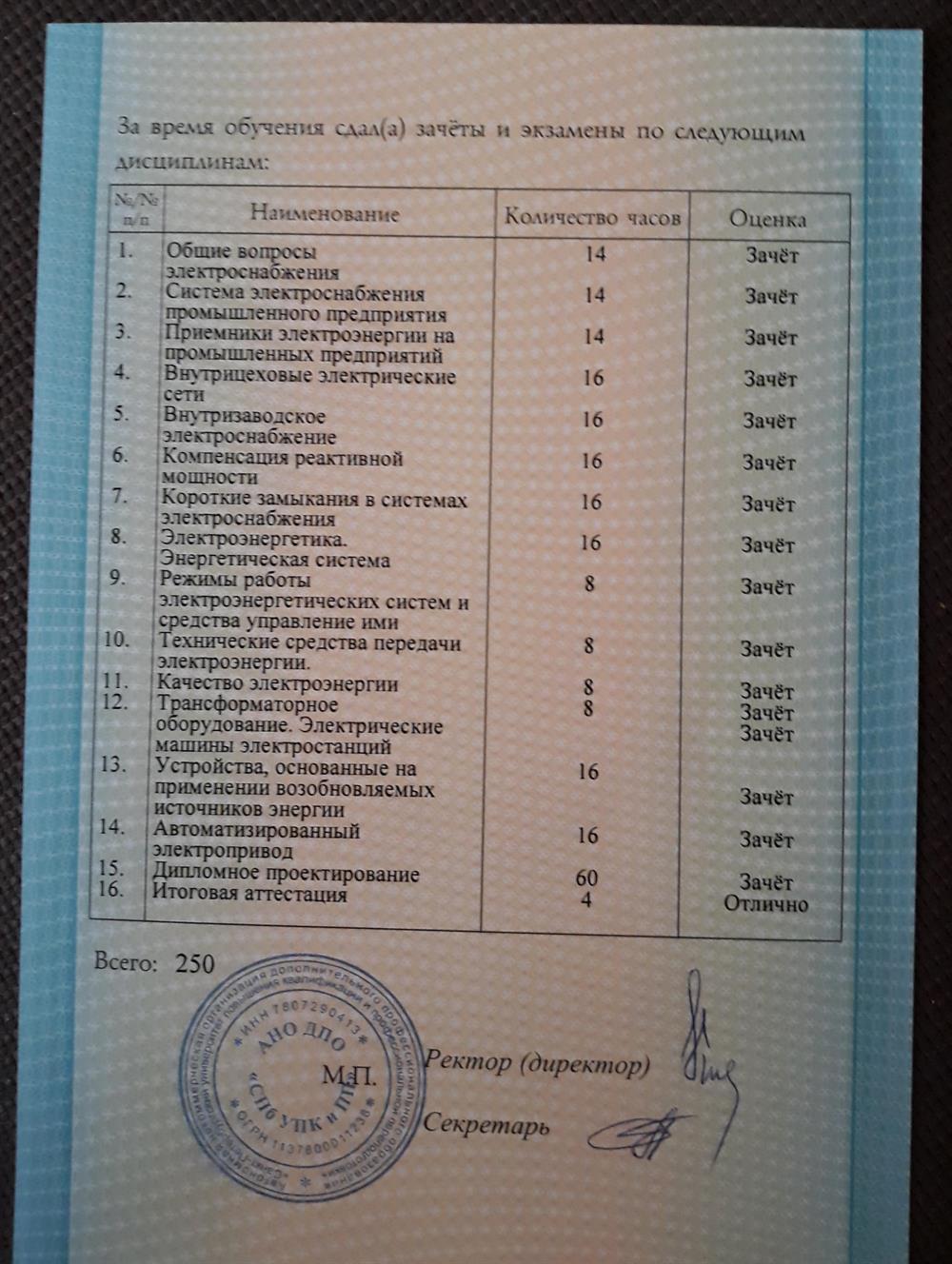 Результаты переподготовки