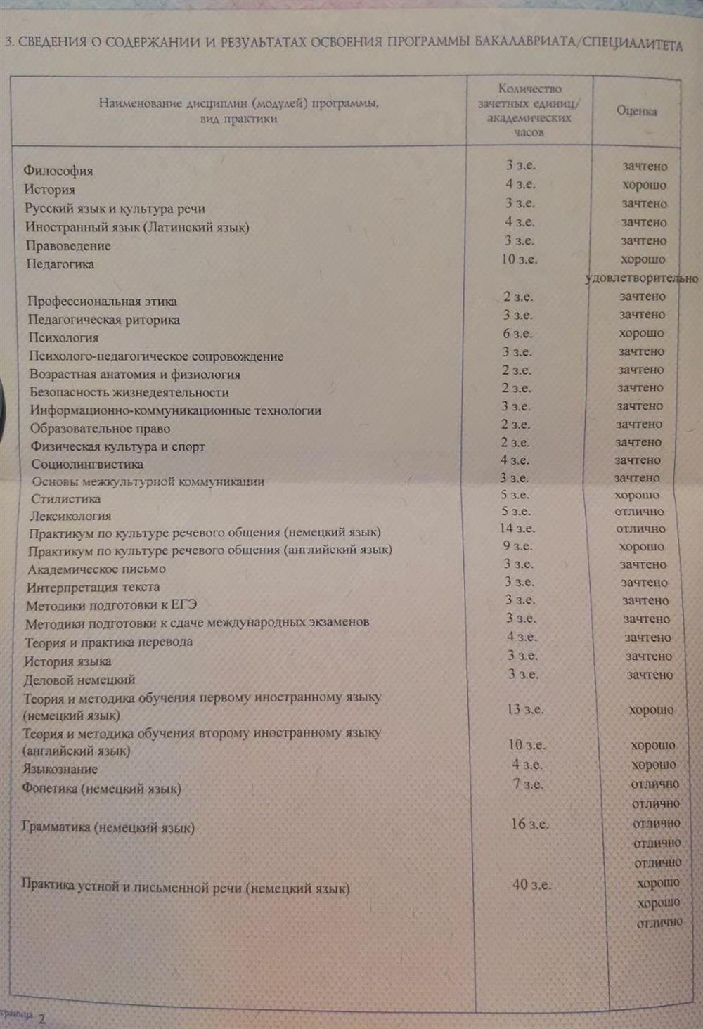 Диплом о высшем образовании 