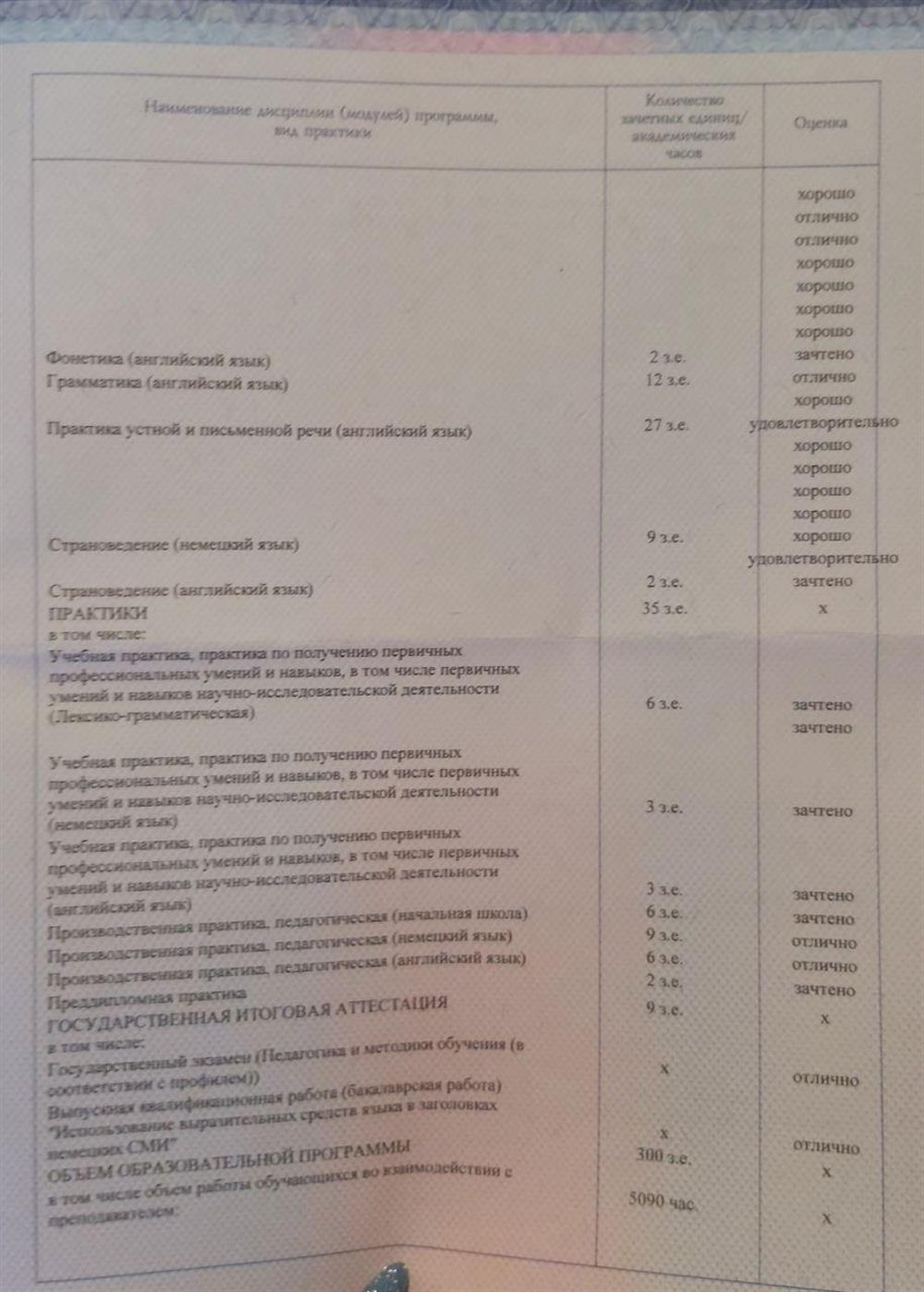 Диплом о высшем образовании 