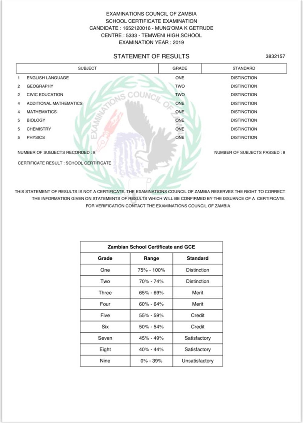 Аттестат о среднем образовании.