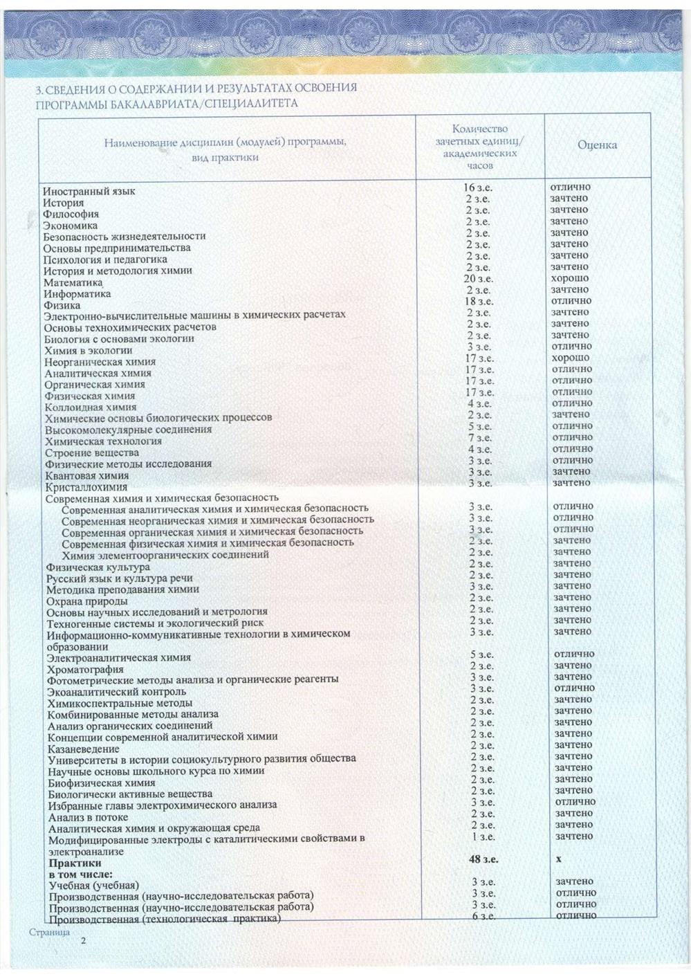 Приложение к диплому стр. 2
