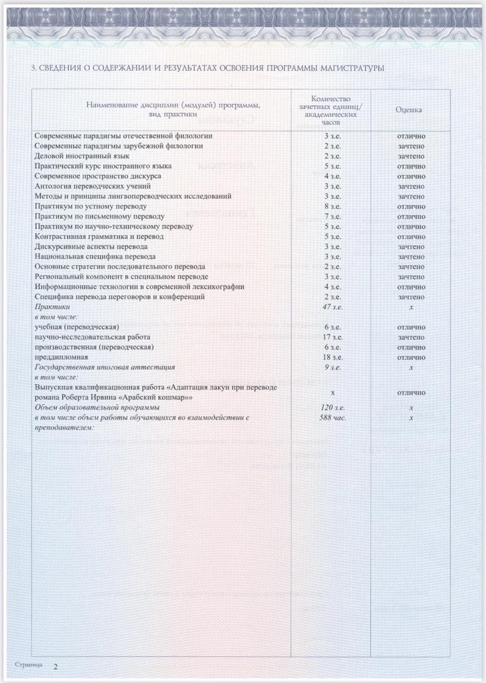 Диплом магистра с отличием 