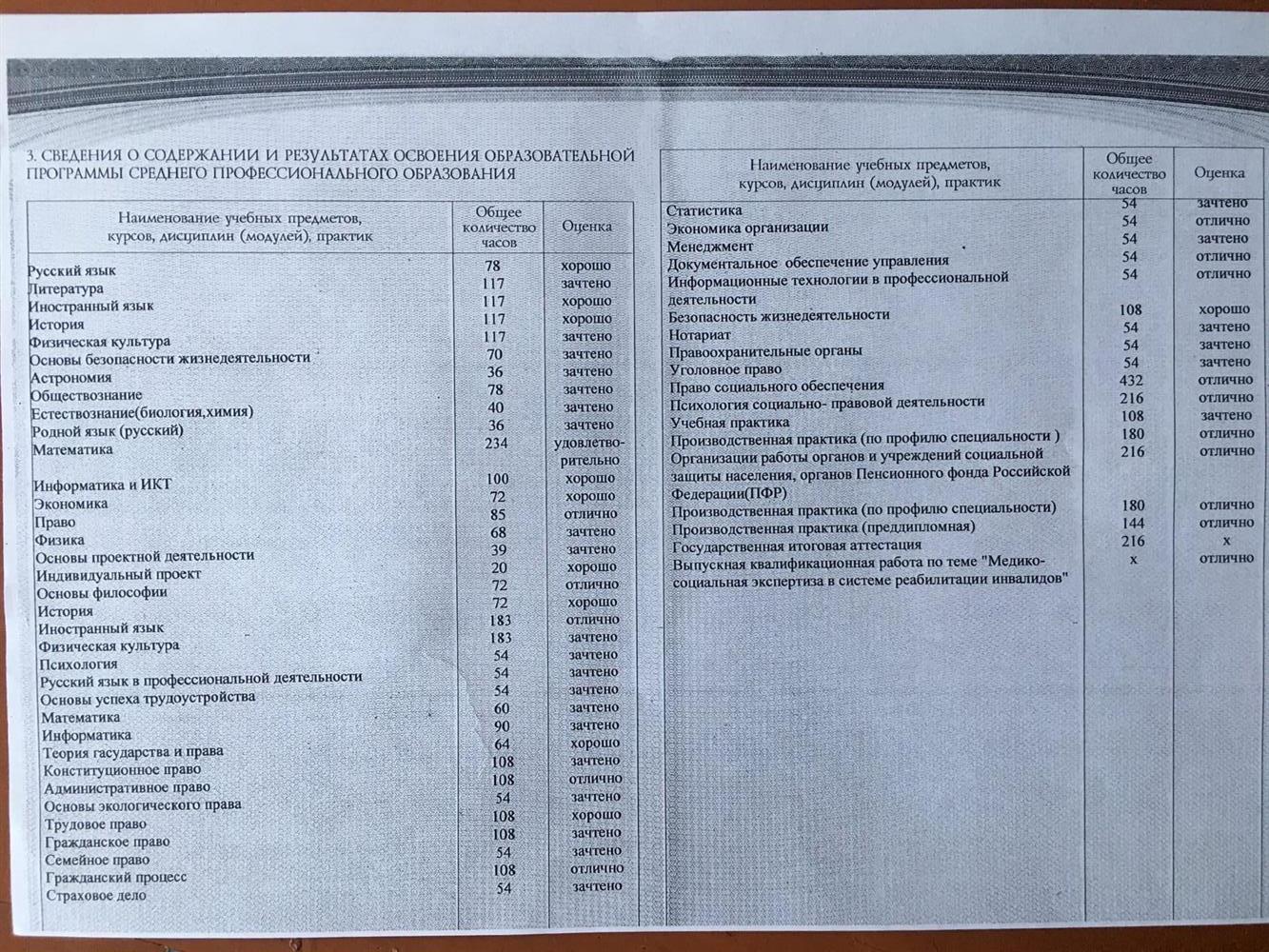 Диплом о среднем профессиональном образовании
