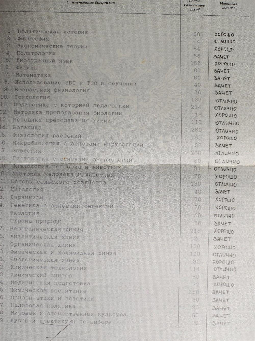 приложение 2