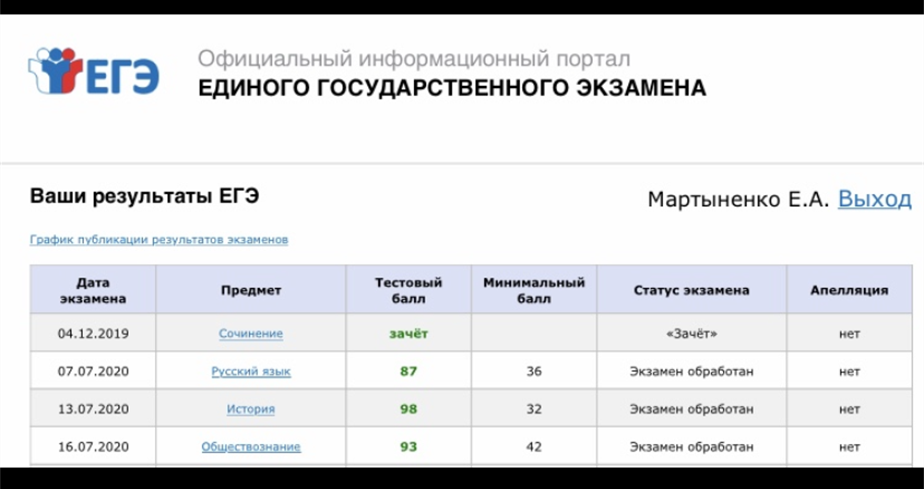 Результаты ЕГЭ