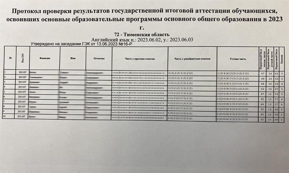 Результаты ОГЭ