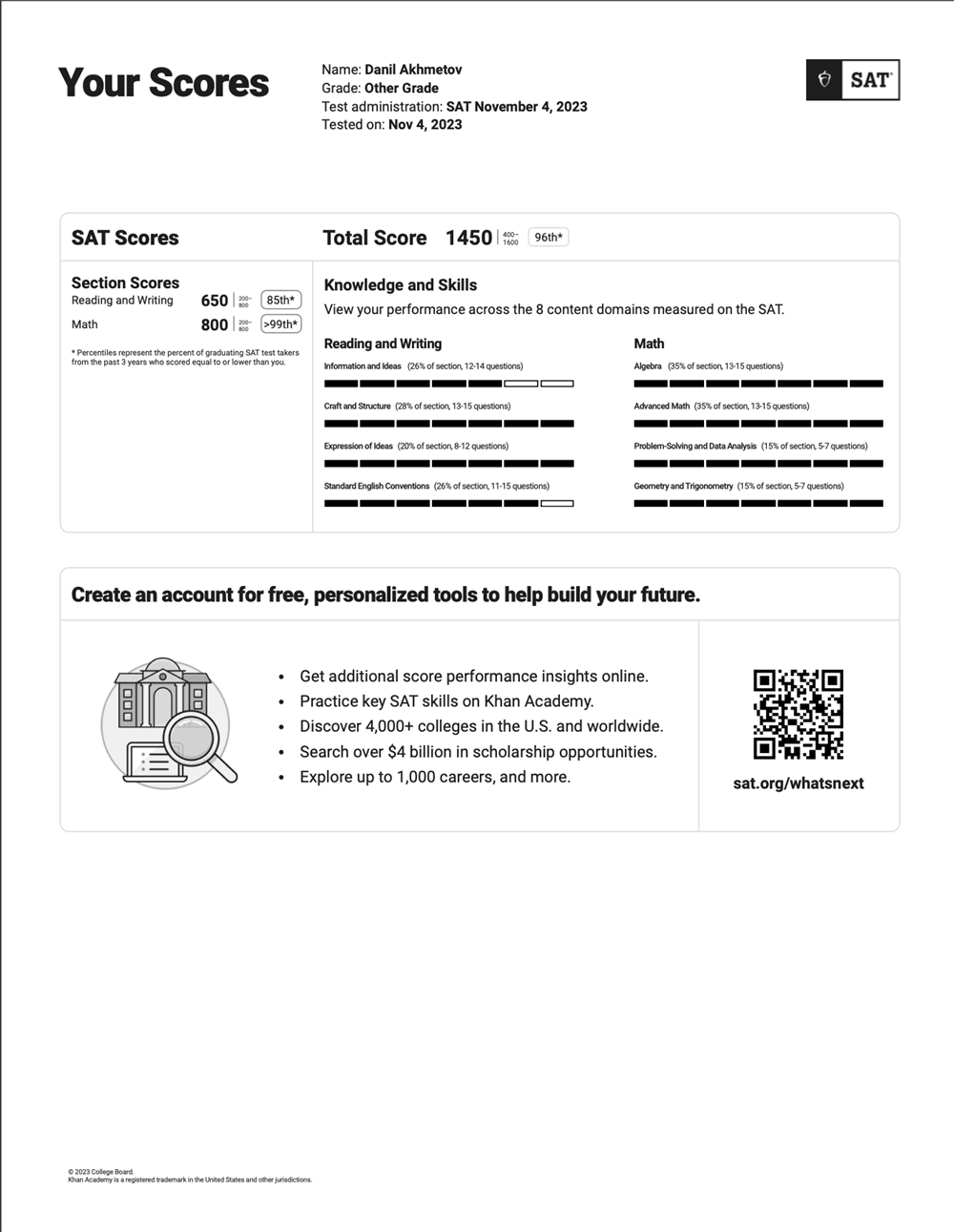 Сertificate. Scholastic Assessment Test ( SAT) 