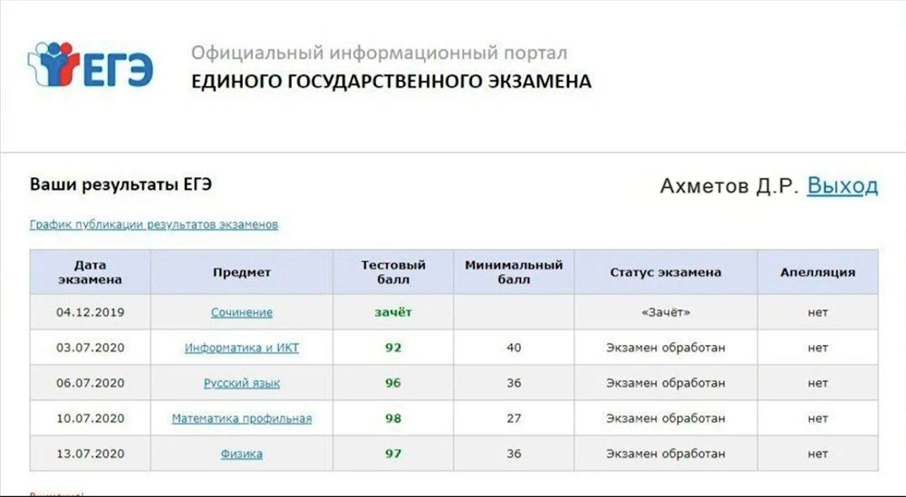 Результаты ЕГЭ
