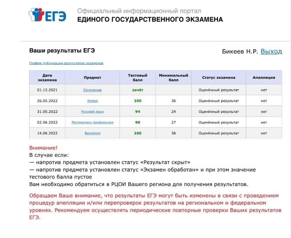 результаты ЕГЭ