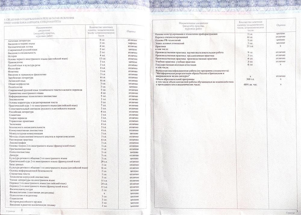 Приложение к красному диплому о высшем образовании