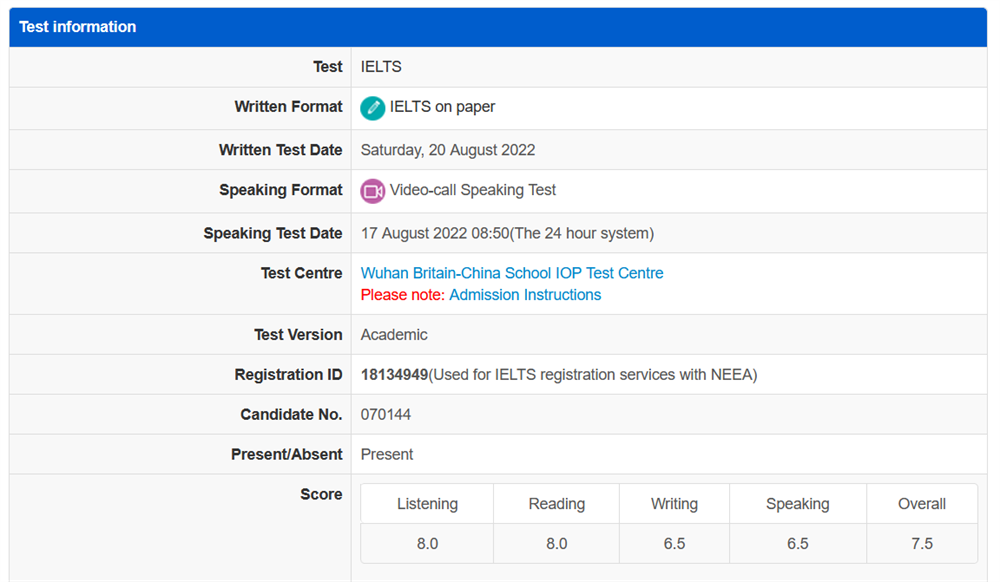 Результат экзамена IELTS