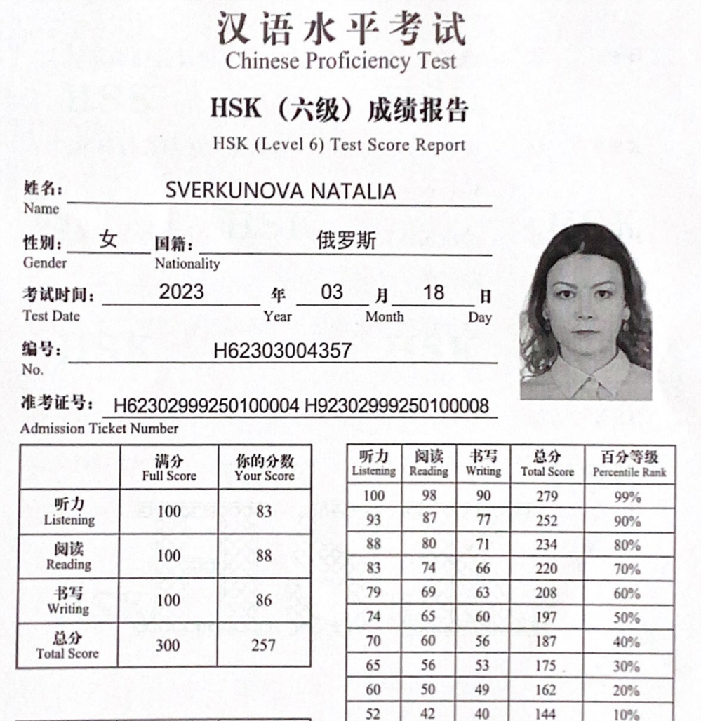 Сертификат HSK 6
