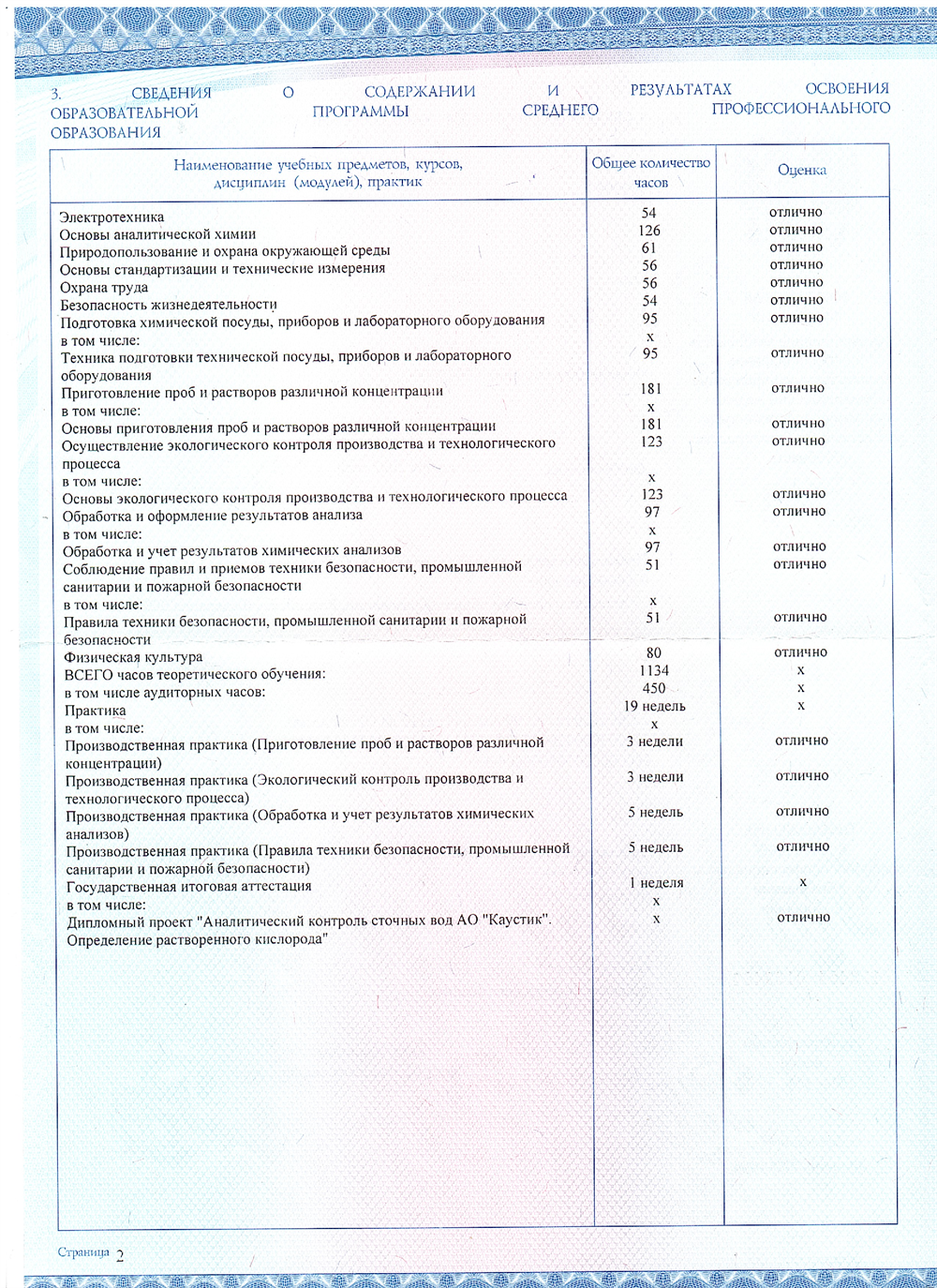 Диплом о среднем профессиональном с отличием