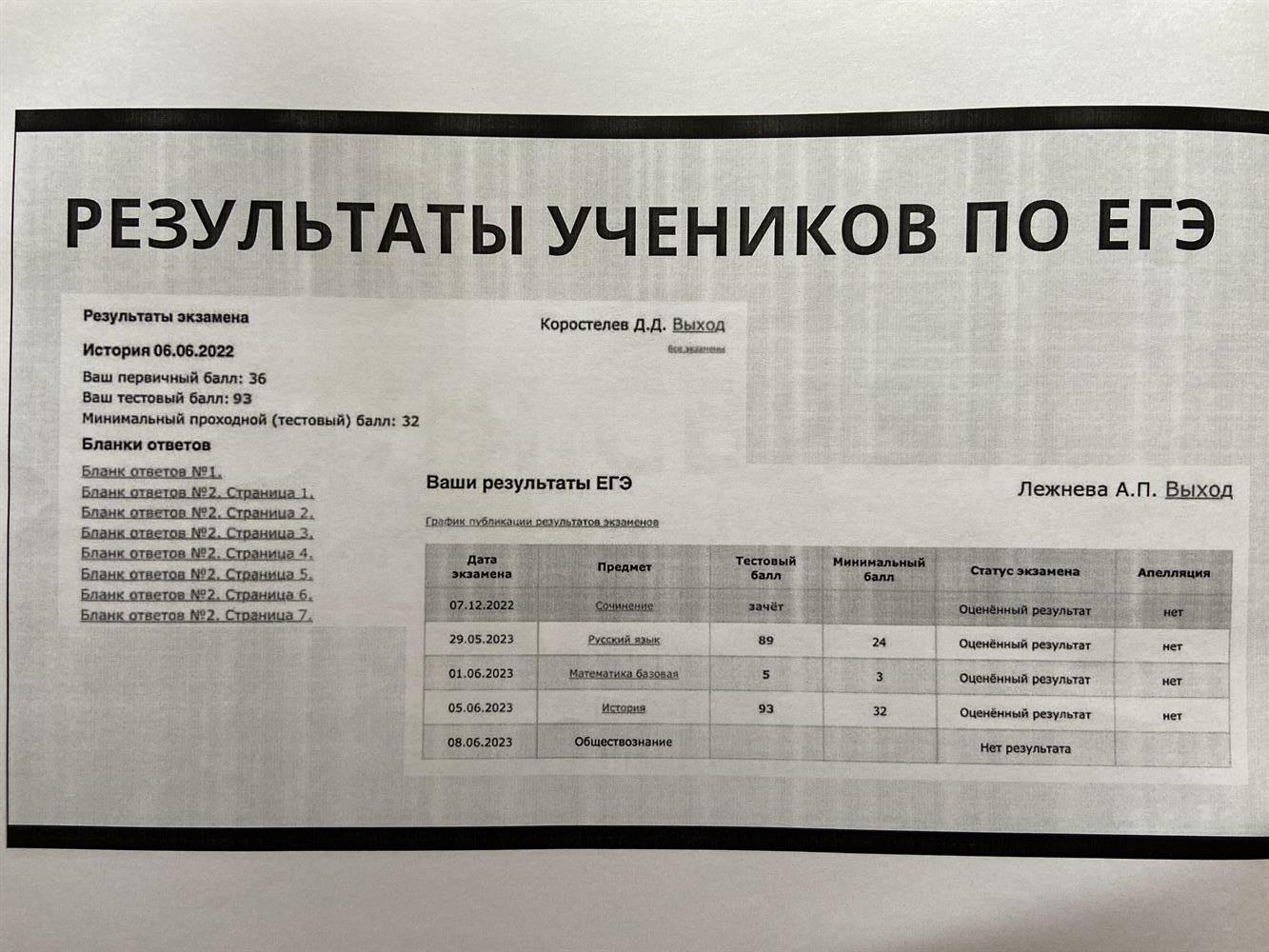 Результаты учеников 