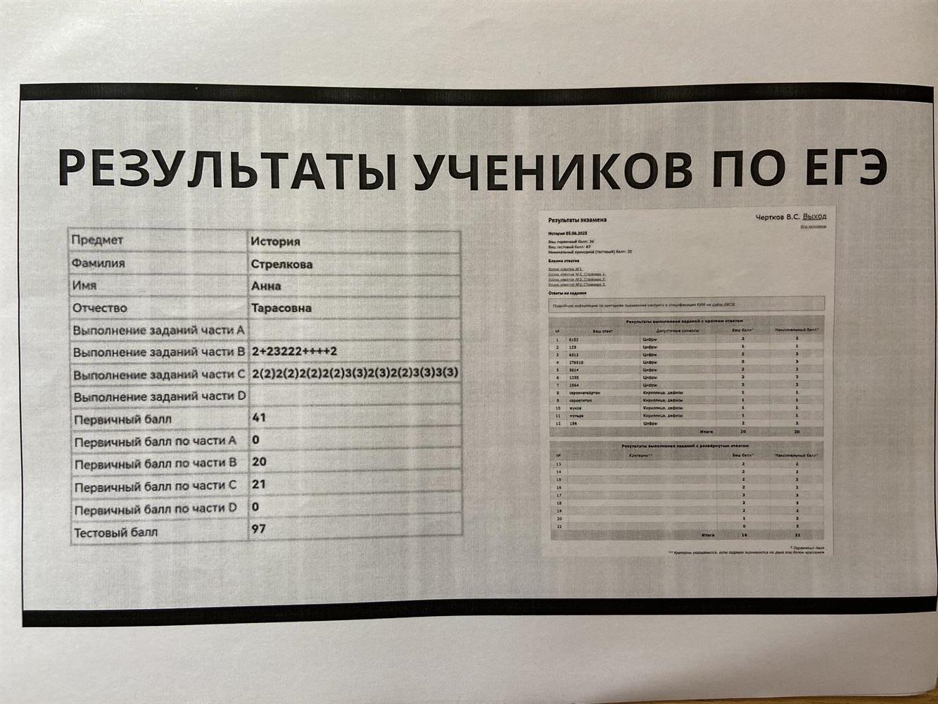 Результаты учеников 