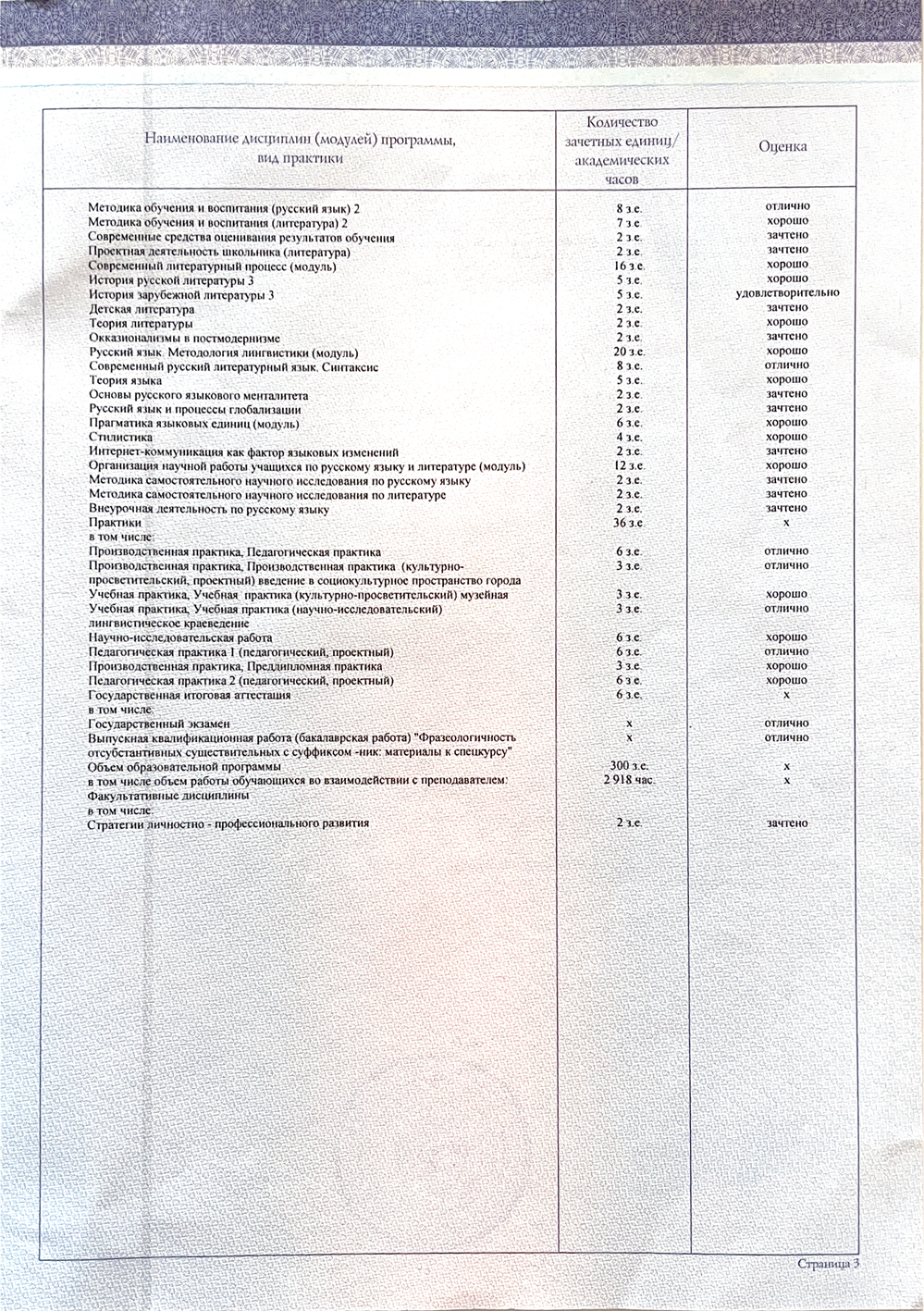 Диплом об образовании и о квалификации 