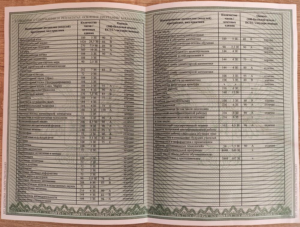 Приложение к диплому (оценки по предметам)