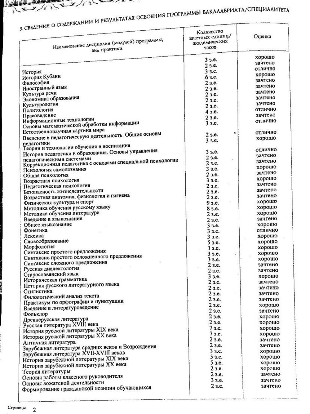 Результаты освоения программы бакалавриата