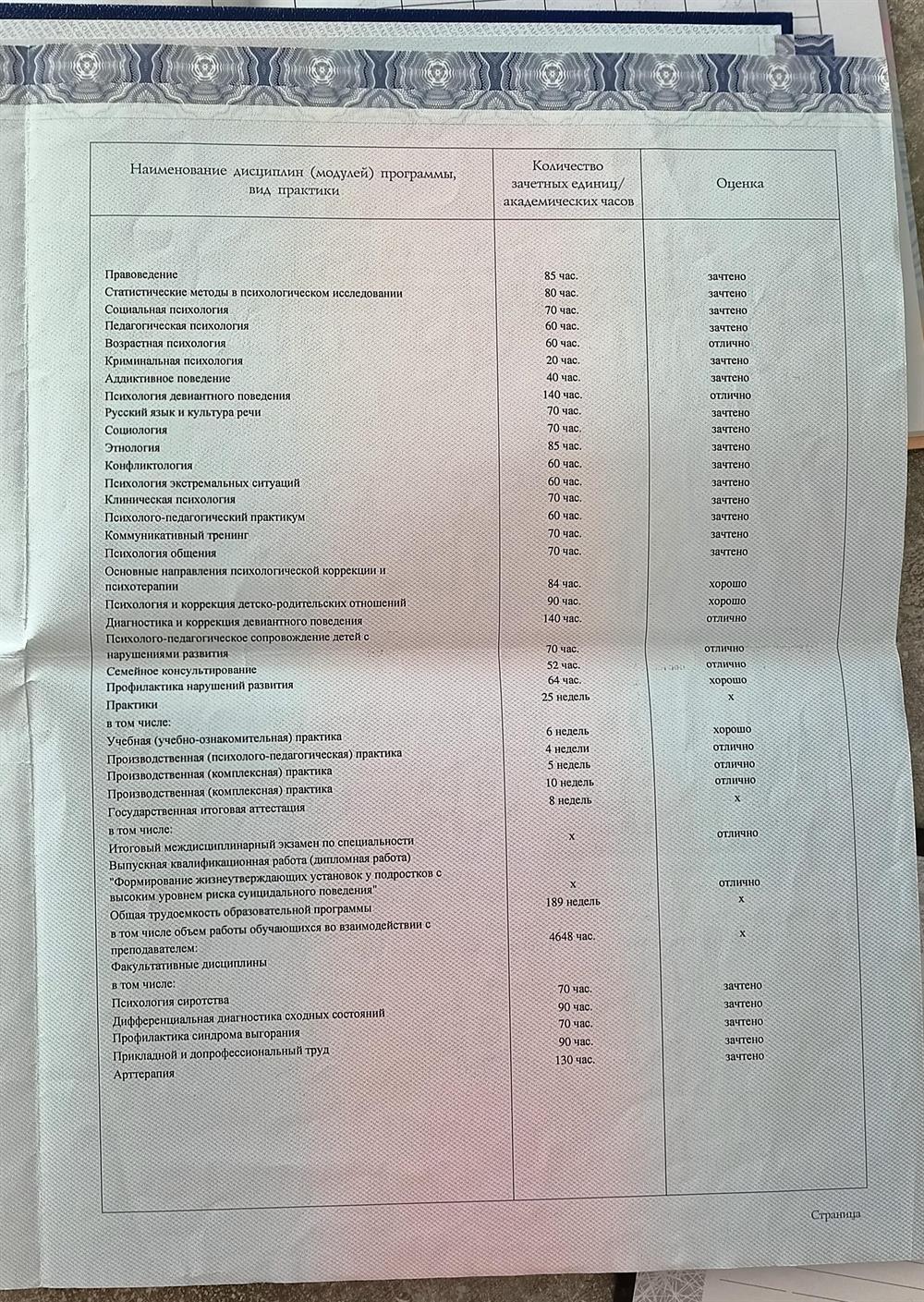 Сведения о содержании и результатах освоения программы специалитета. 2