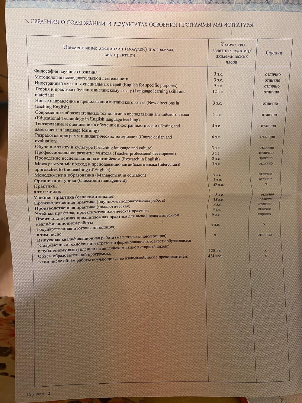 Диплом магистра стр3