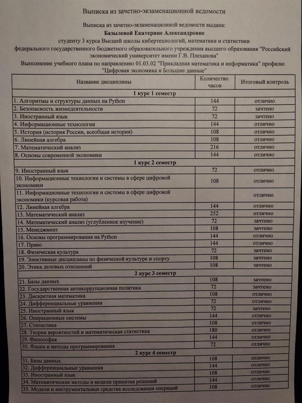 Выписка из зачетно-экзаменационной ведомости