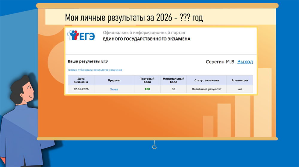 Мои результаты на ЕГЭ 2026