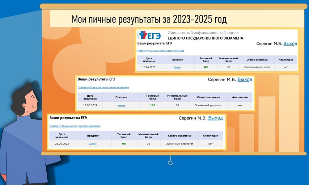 Мои результаты на ЕГЭ 2023-2025