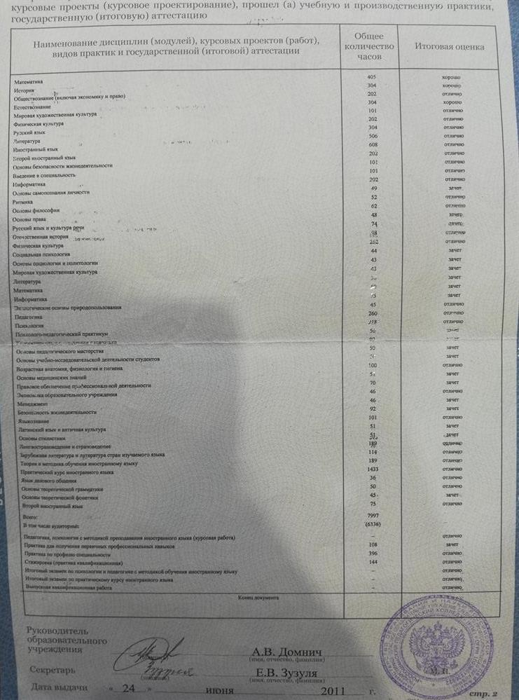 Приложение к диплому 