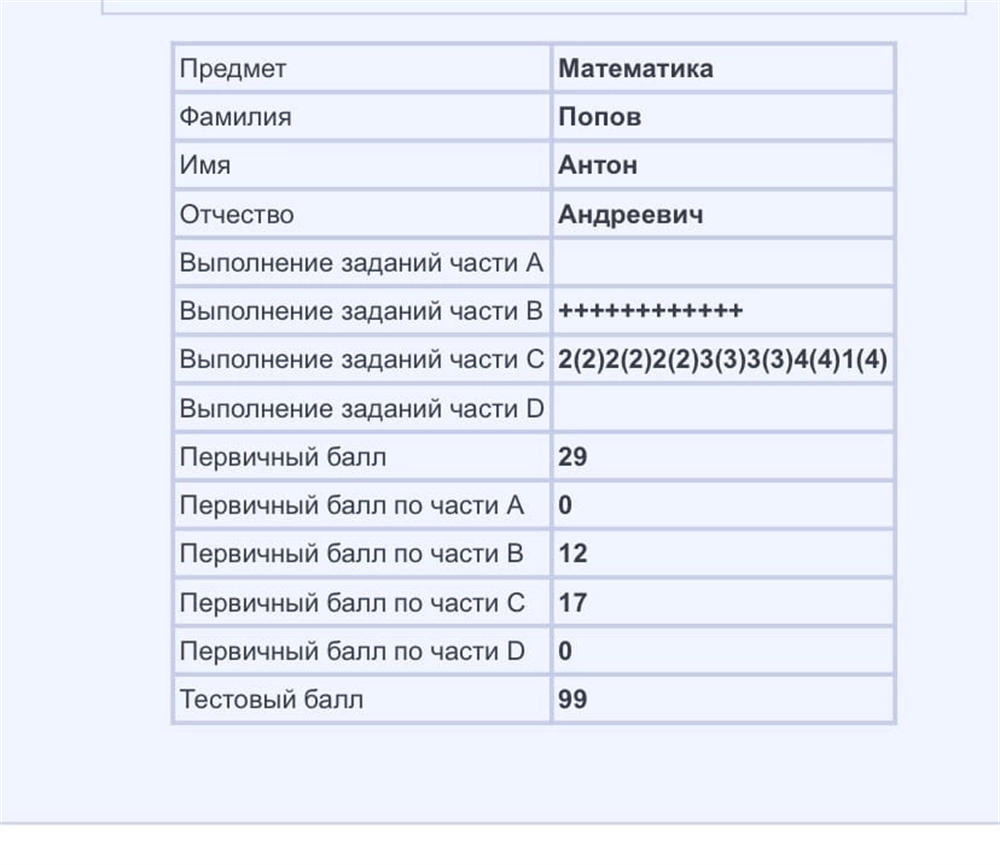 ЕГЭ по профильной математике 