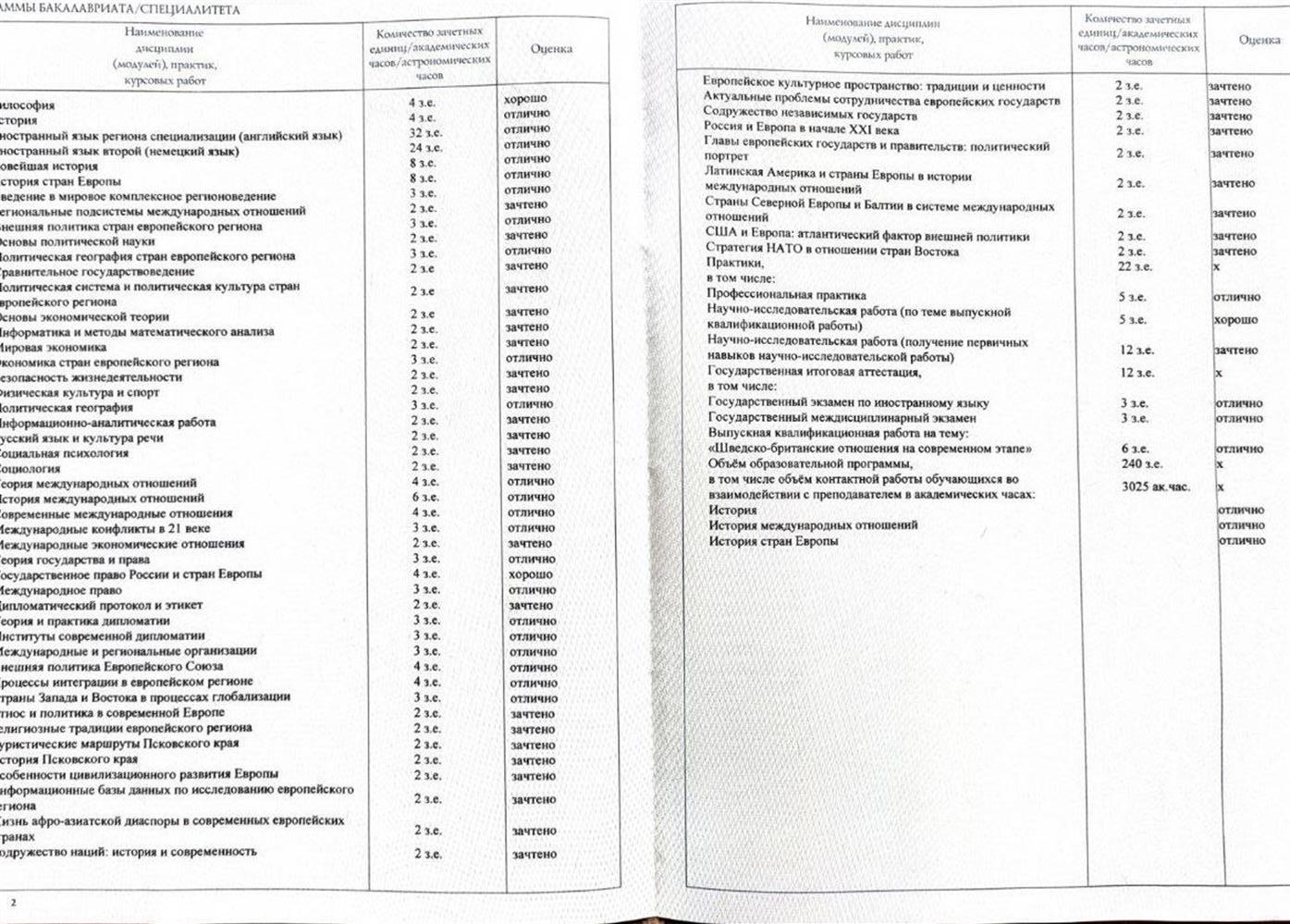 Курсы, предметы, модули, пройденные в университете
