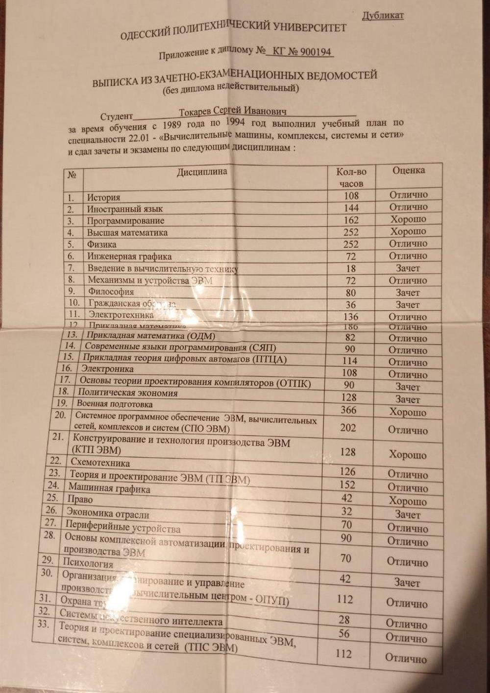 Выписка с оценками и объемами (стр.1)
