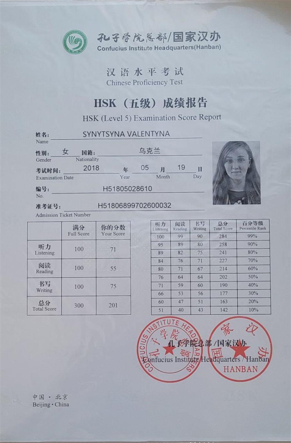 Сертификат (HSK 5)