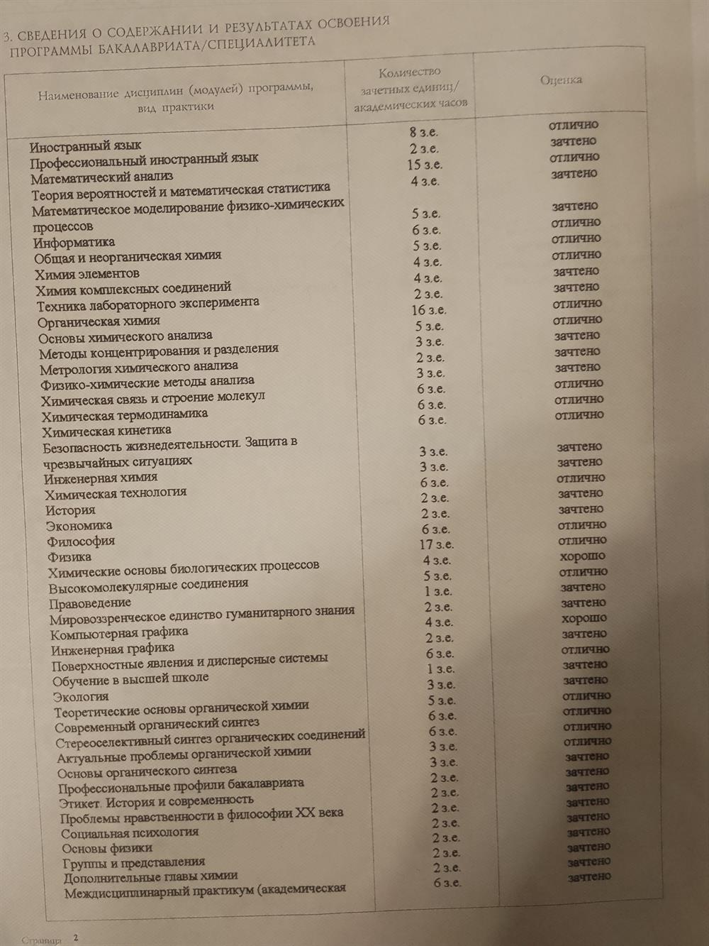Приложение к диплому бакалавра (стр. 2).