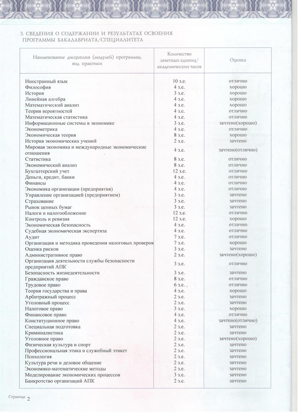 Приложение к диплому.