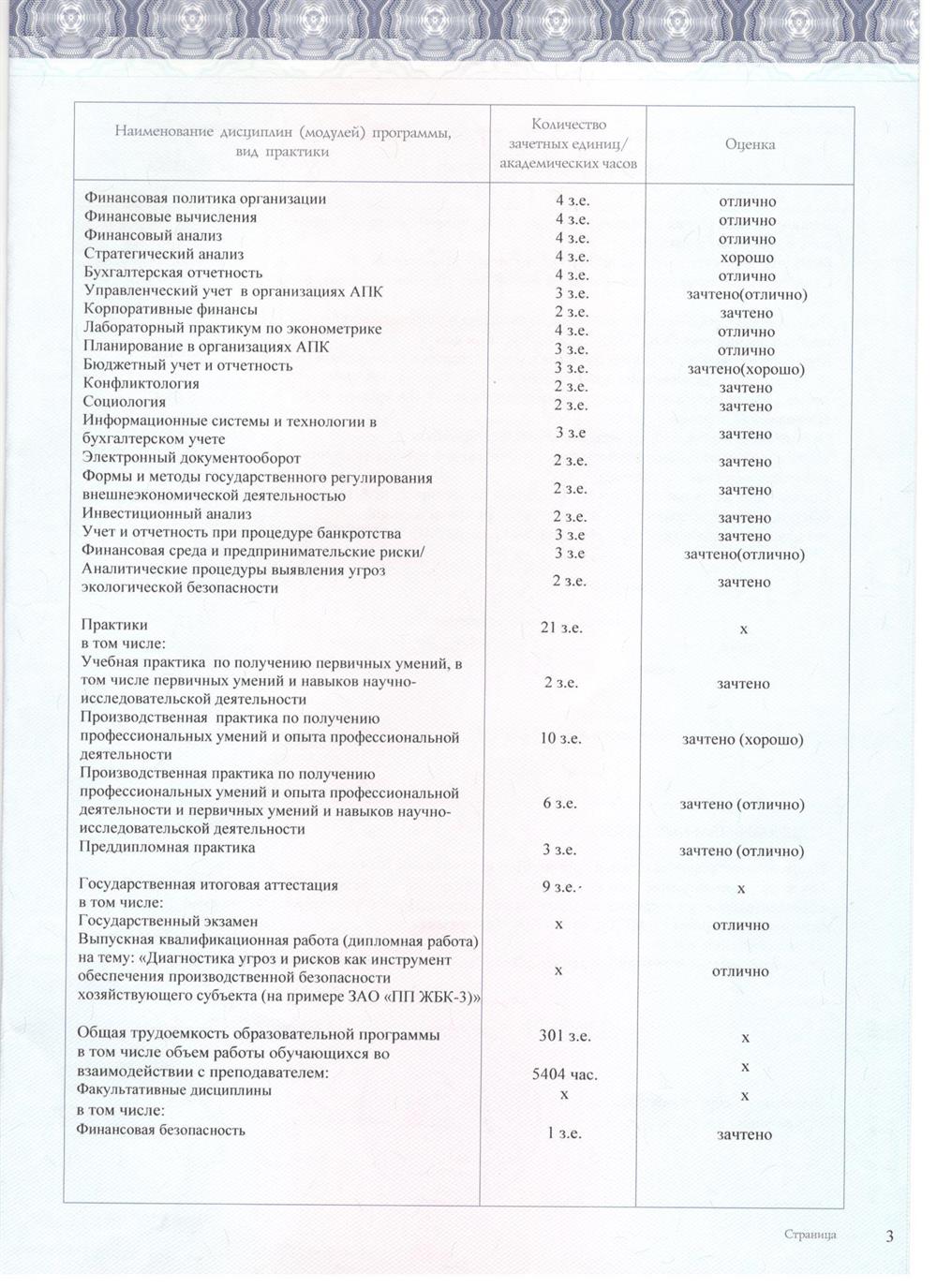 Приложение к диплому.