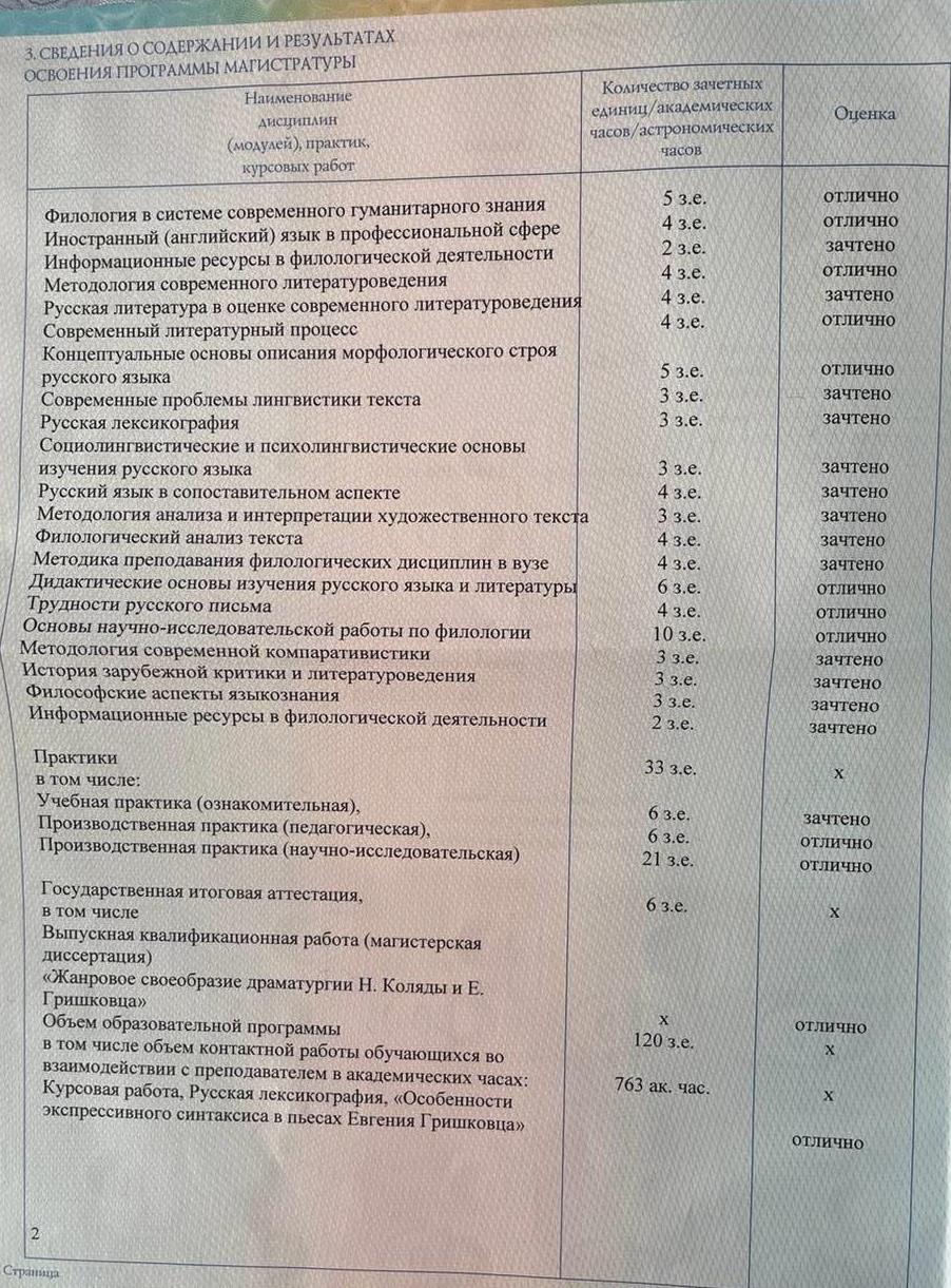 Приложение к диплому магистра.