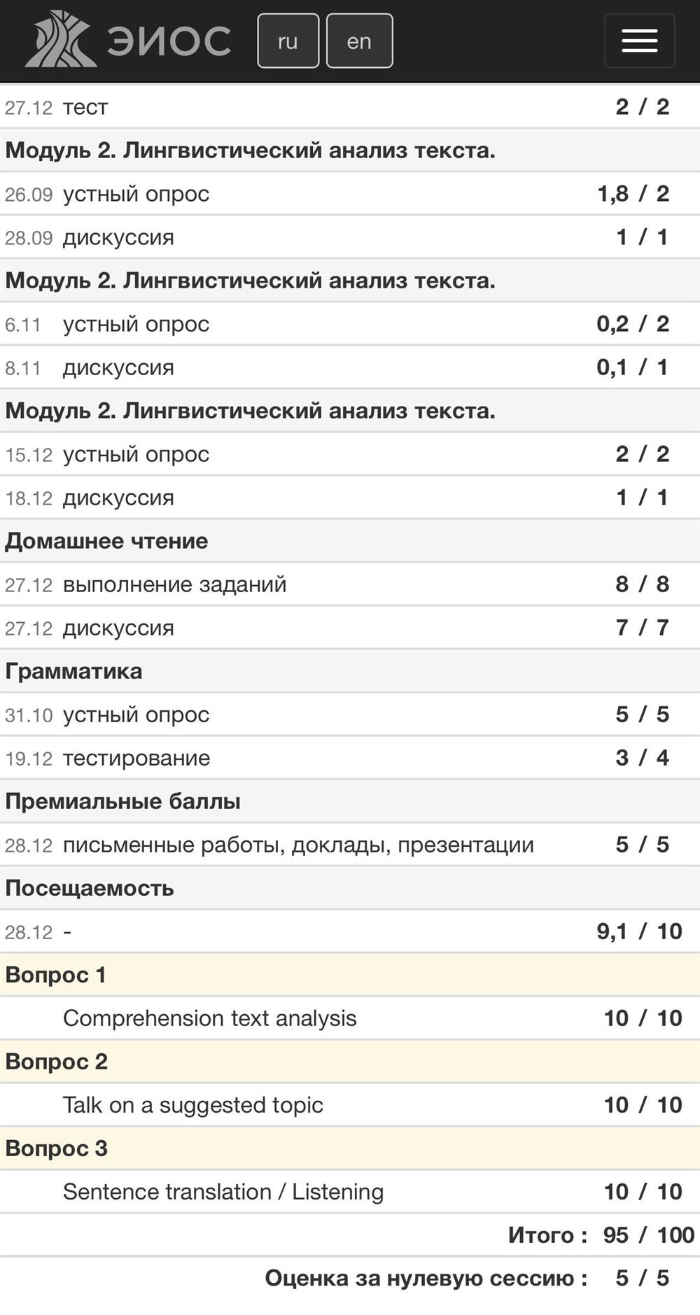Успеваемость за 5 семестр по английскому языку 