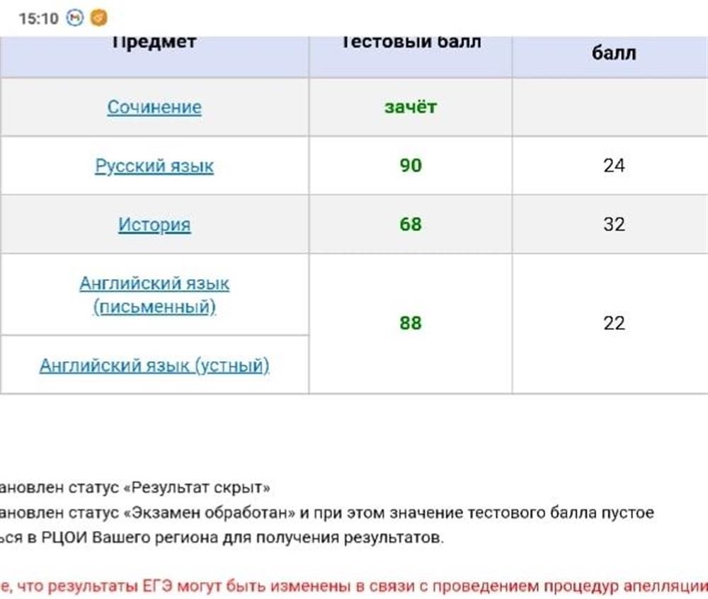 ЕГЭ английский язык (88 баллов) 