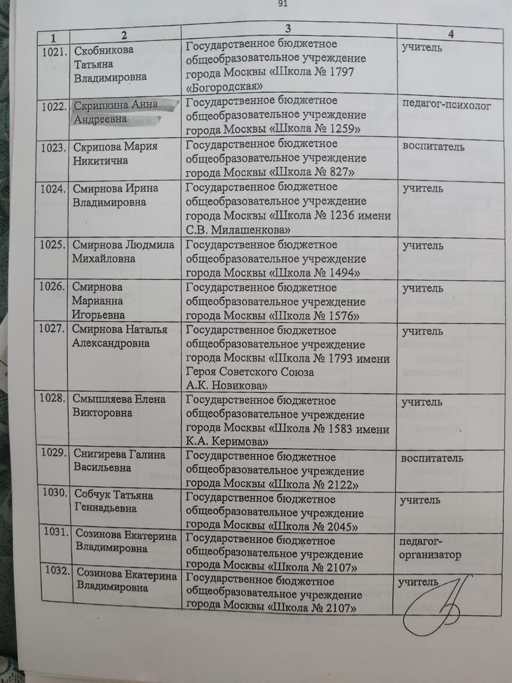 Квалификационная категория педагога-психолога