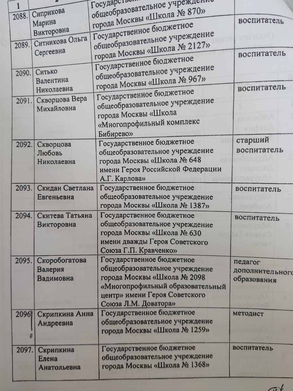 Квалификационная категория методиста