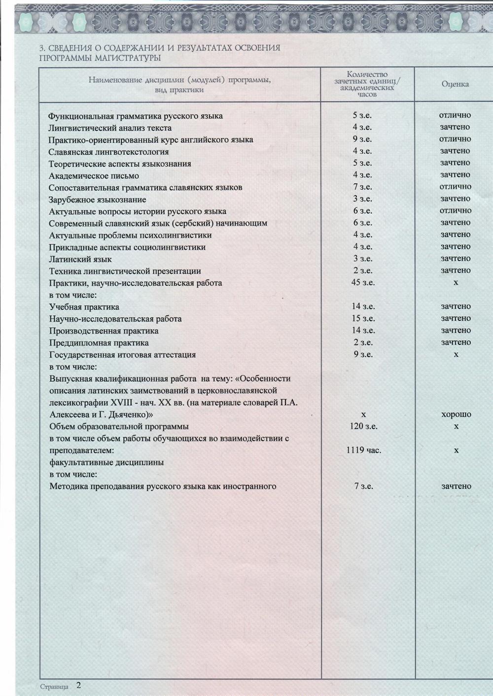 Приложение к диплому.