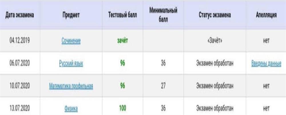 Результаты ЕГЭ