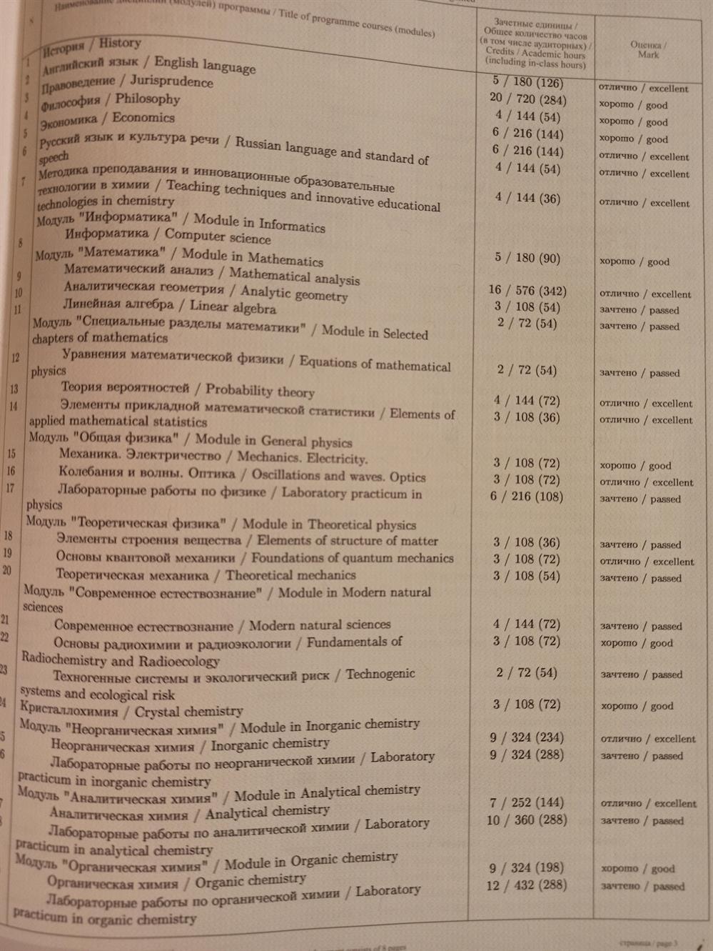 Оценки отлично по предметам "Математический анализ", "Теория вероятностей", "Элементы прикладной математической статистики", "Основы квантовой механики"