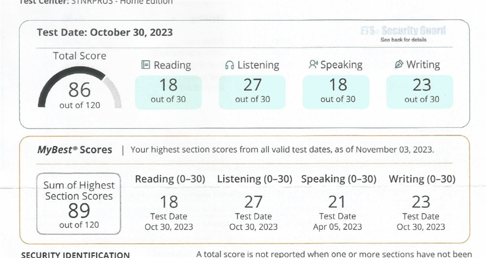 Сертификат TOEFL, 2023 год