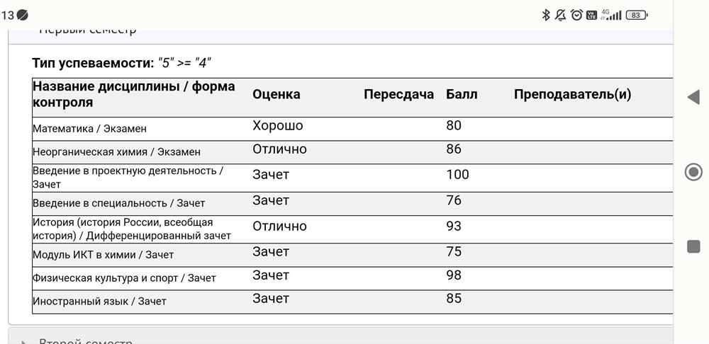 Успеваемость в университете