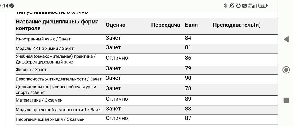 Успеваемость в университете