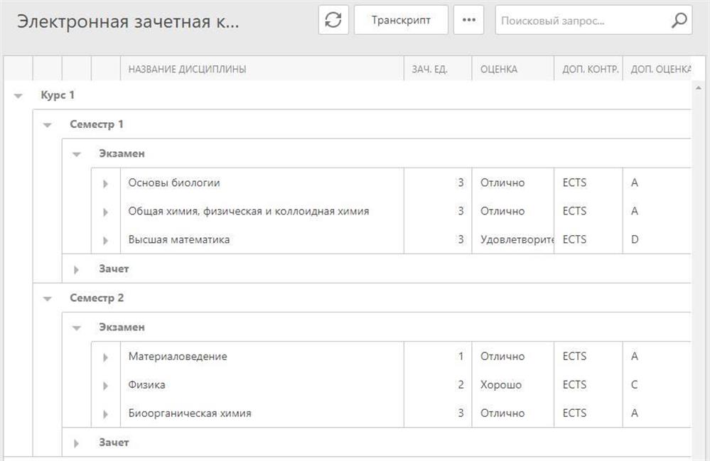 Итоги сессий 1 курса по дисциплинам: физическая, коллоидная и биоорганическая химия; биология