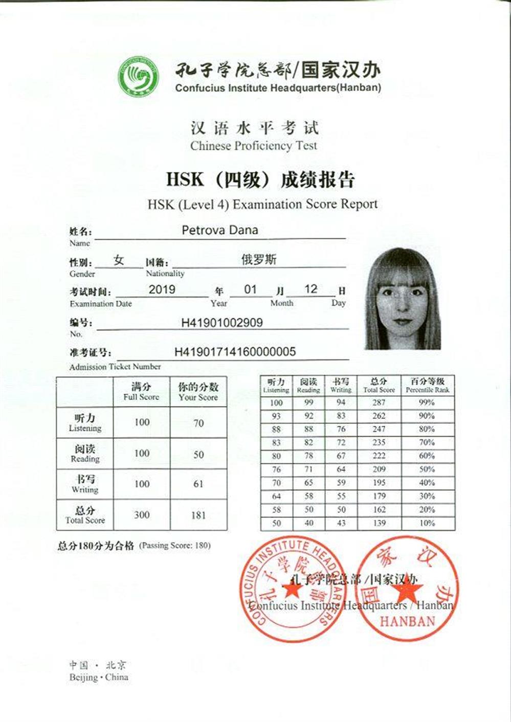 Сертификат HSK4